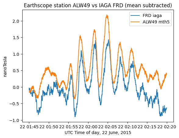 ../_images/tutorials_earthscope_magnetic_data_tutorial_123_1.png