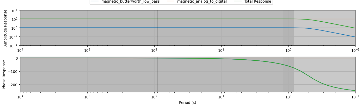 ../_images/tutorials_earthscope_magnetic_data_tutorial_83_1.png