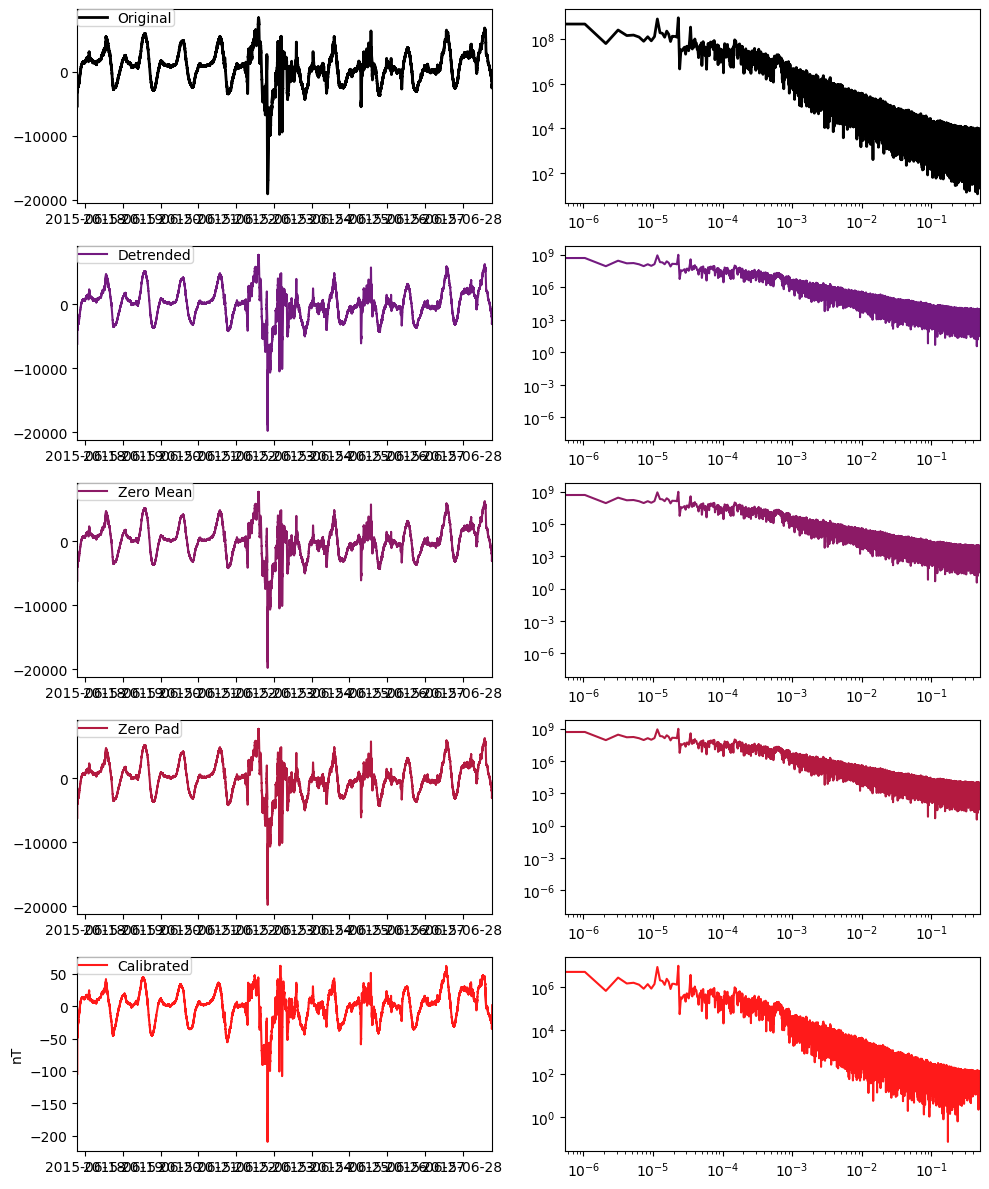 ../_images/tutorials_earthscope_magnetic_data_tutorial_90_0.png