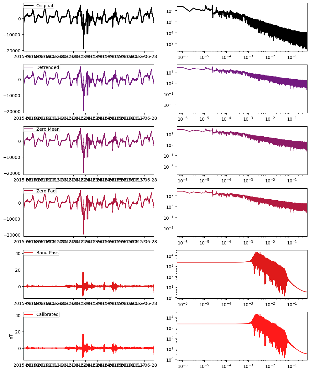 ../_images/tutorials_earthscope_magnetic_data_tutorial_99_0.png