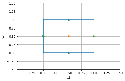 <Figure size 432x288 with 1 Axes>