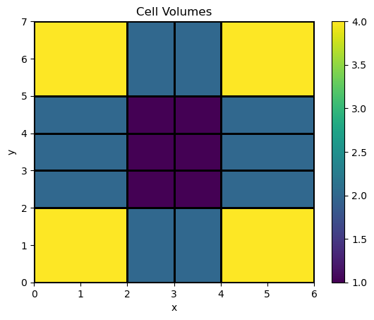 <Figure size 640x480 with 2 Axes>