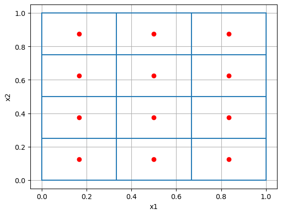 <Figure size 640x480 with 1 Axes>