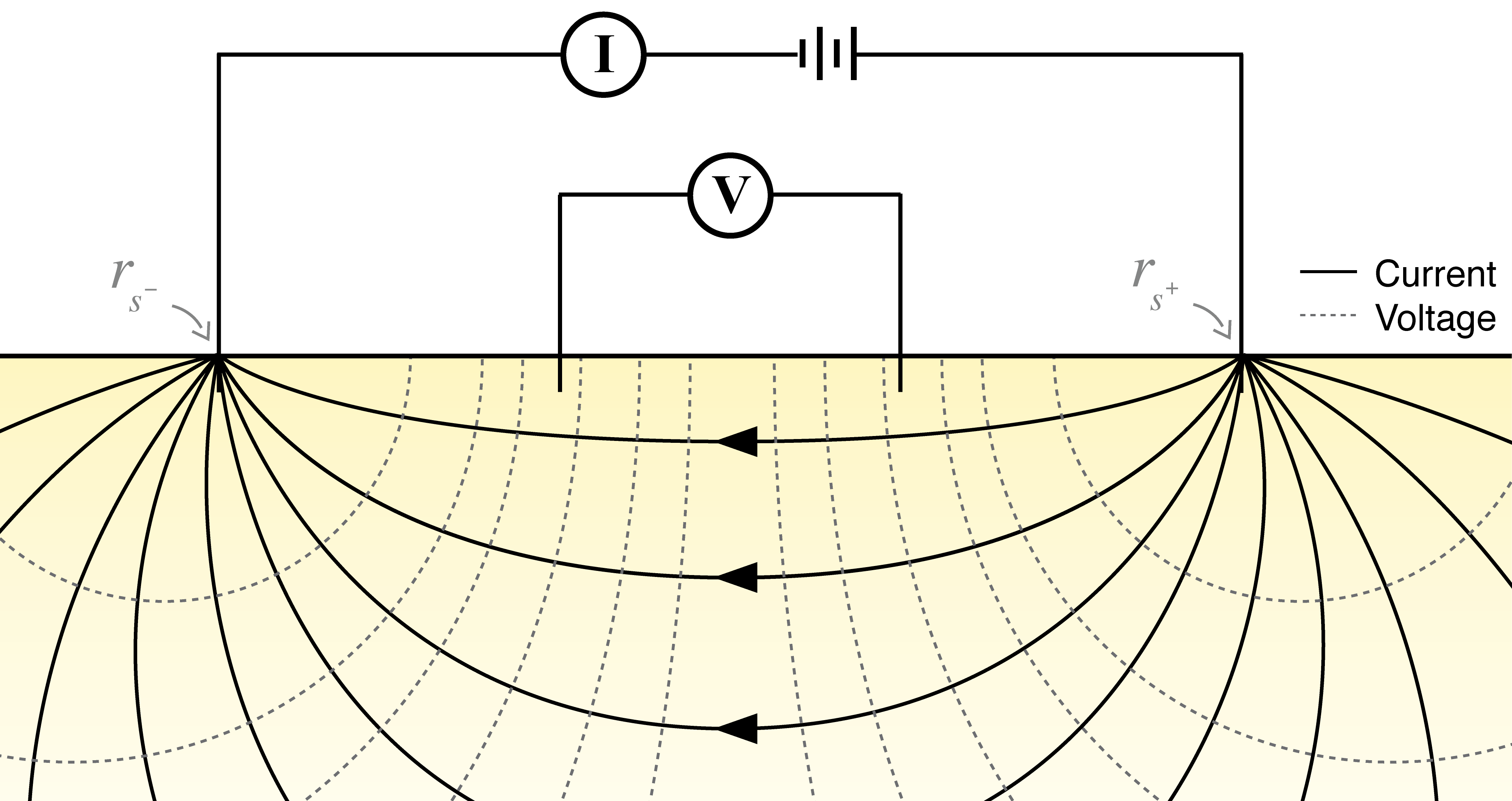 Setup of a DC resistivity survey.