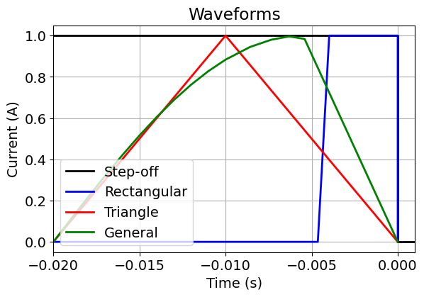 <Figure size 600x400 with 1 Axes>