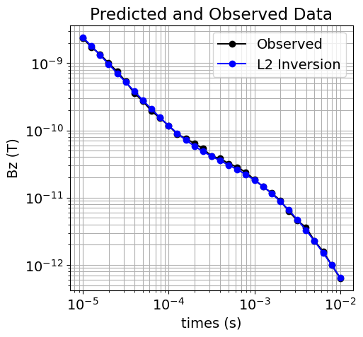 <Figure size 500x500 with 1 Axes>