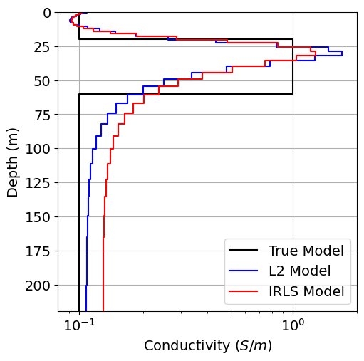 <Figure size 600x600 with 1 Axes>