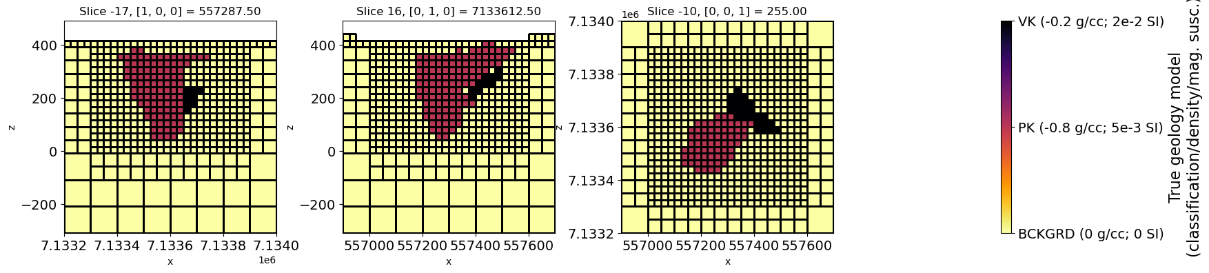 <Figure size 2000x400 with 4 Axes>