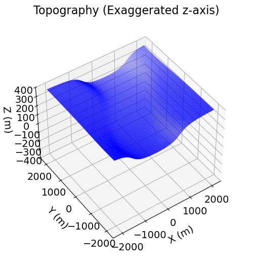 <Figure size 600x600 with 1 Axes>