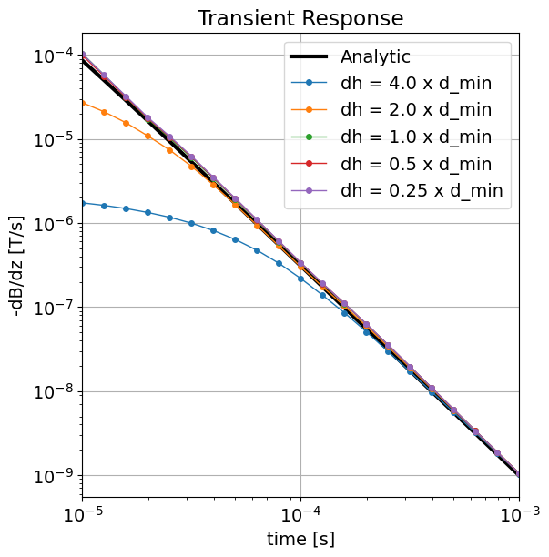 <Figure size 600x600 with 1 Axes>