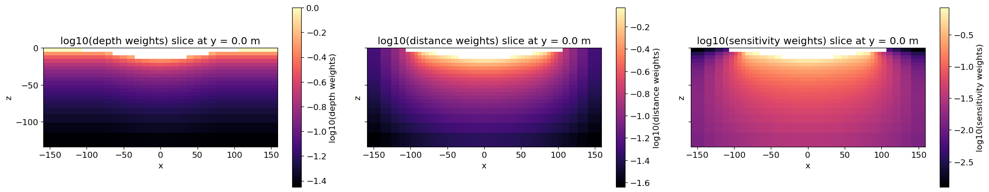 <Figure size 2000x400 with 6 Axes>