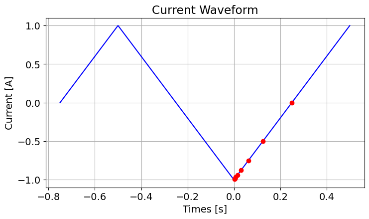 <Figure size 800x400 with 1 Axes>