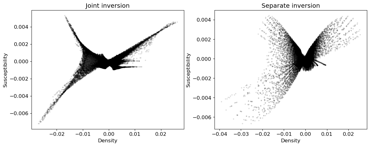 <Figure size 1400x500 with 2 Axes>