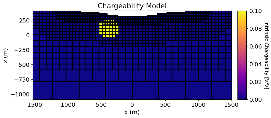 <Figure size 1000x400 with 2 Axes>