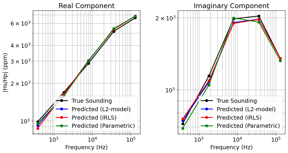 <Figure size 1000x500 with 2 Axes>