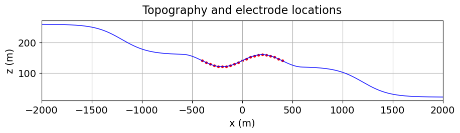 <Figure size 1000x200 with 1 Axes>