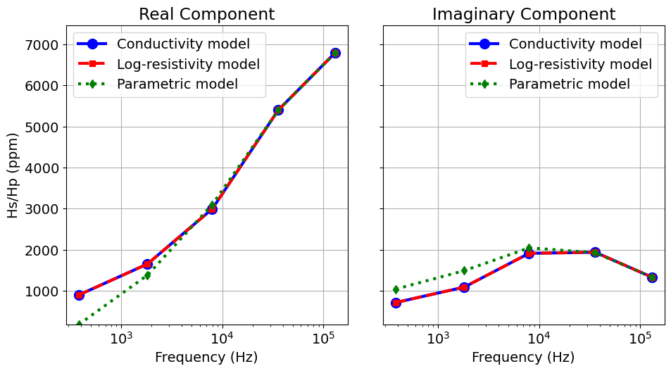 <Figure size 1000x500 with 2 Axes>