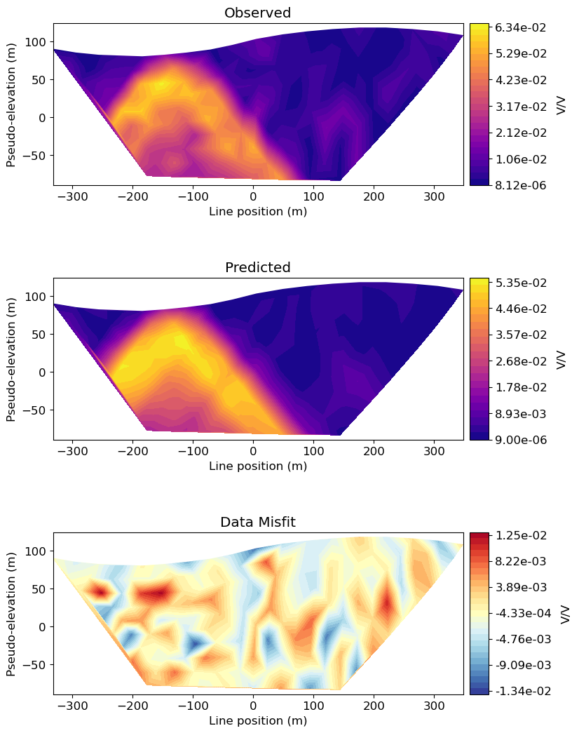 <Figure size 900x1100 with 6 Axes>