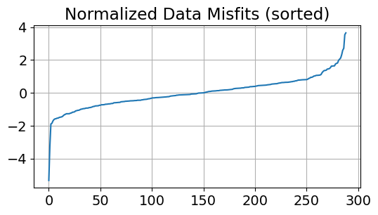 <Figure size 600x300 with 1 Axes>