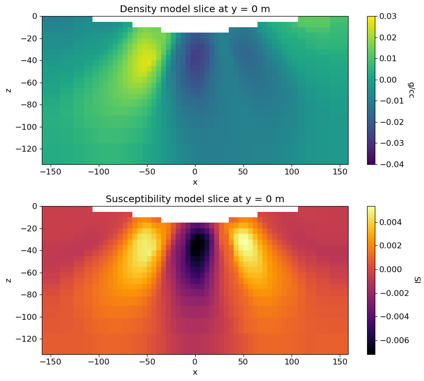 <Figure size 900x800 with 4 Axes>