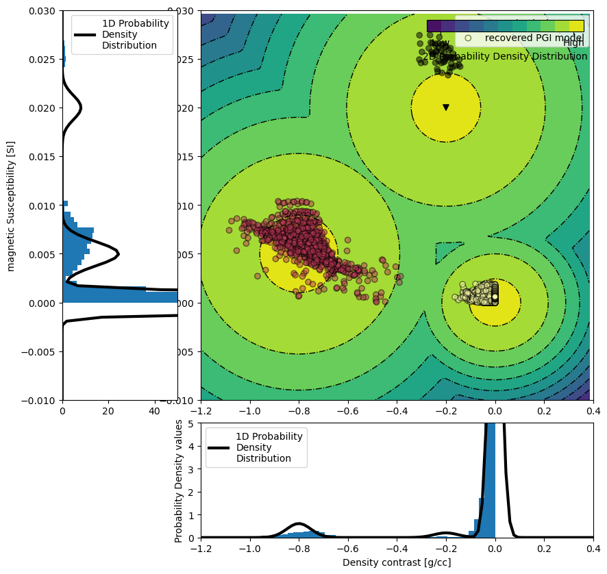 <Figure size 1000x1000 with 4 Axes>