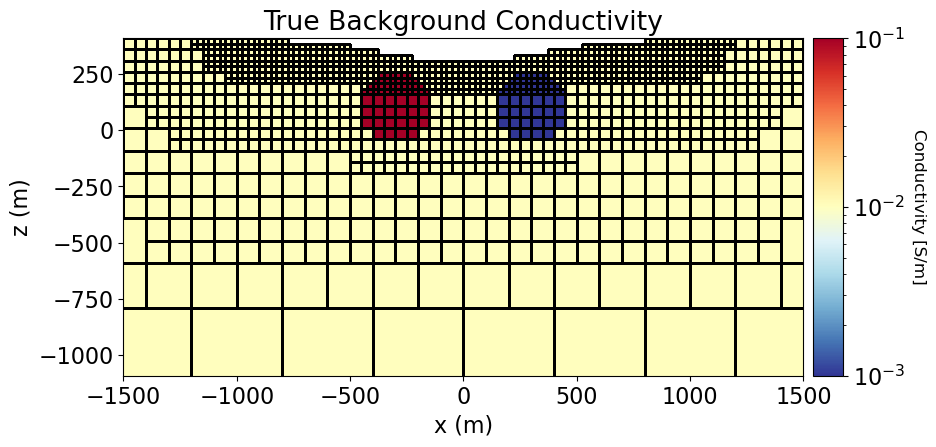 <Figure size 1000x450 with 2 Axes>