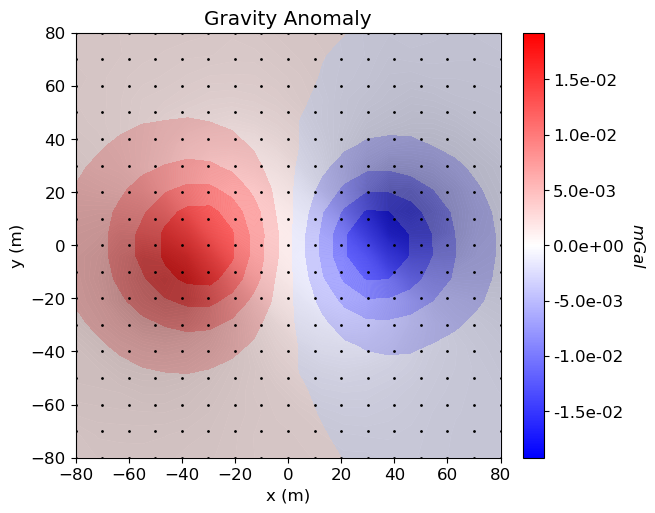 <Figure size 700x500 with 2 Axes>