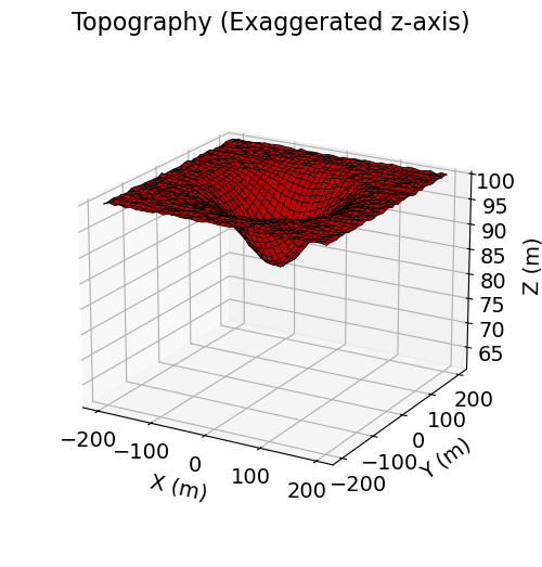 <Figure size 600x600 with 1 Axes>