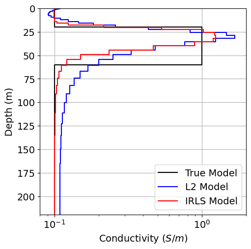 <Figure size 600x600 with 1 Axes>