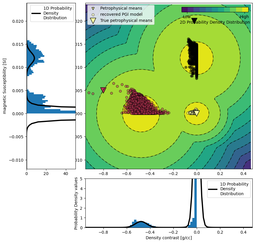 <Figure size 1000x1000 with 4 Axes>