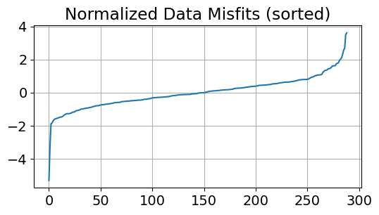 <Figure size 600x300 with 1 Axes>