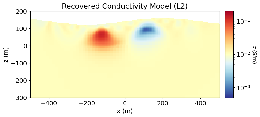 <Figure size 900x400 with 2 Axes>