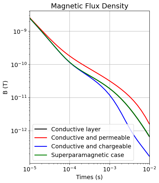 <Figure size 500x600 with 1 Axes>