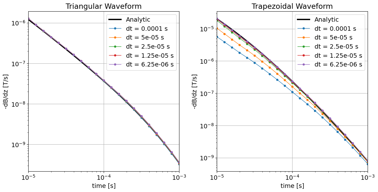 <Figure size 1200x600 with 2 Axes>