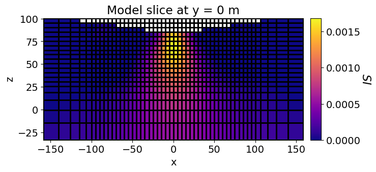 <Figure size 700x300 with 2 Axes>