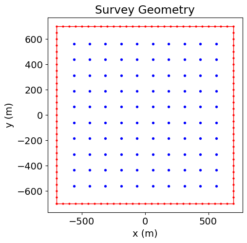 <Figure size 500x500 with 1 Axes>