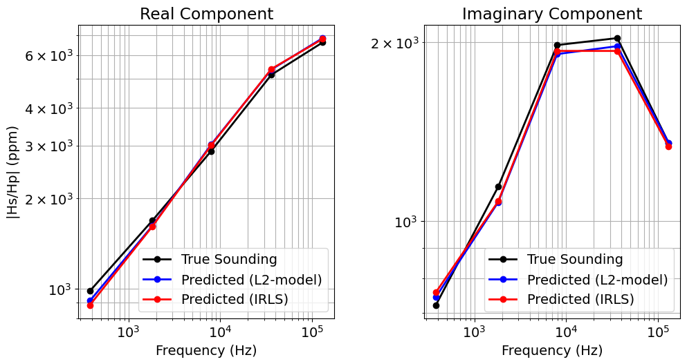 <Figure size 1000x500 with 2 Axes>