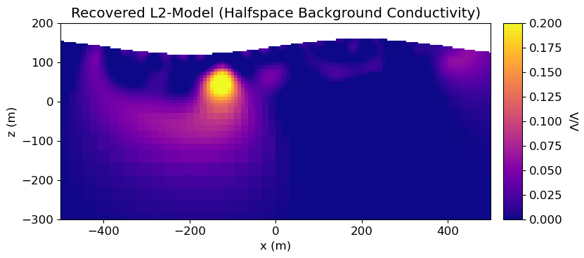 <Figure size 900x400 with 2 Axes>
