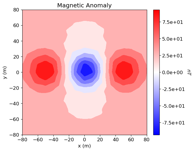 <Figure size 700x500 with 2 Axes>