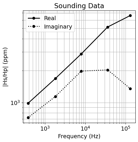 <Figure size 500x500 with 1 Axes>