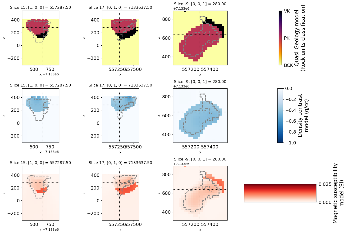 <Figure size 1500x1000 with 12 Axes>
