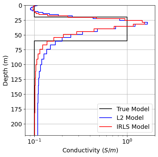 <Figure size 600x600 with 1 Axes>