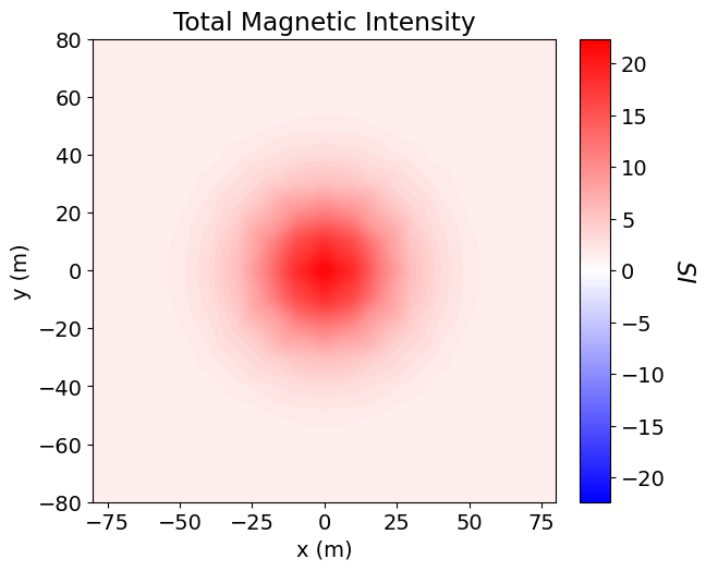 <Figure size 700x500 with 2 Axes>