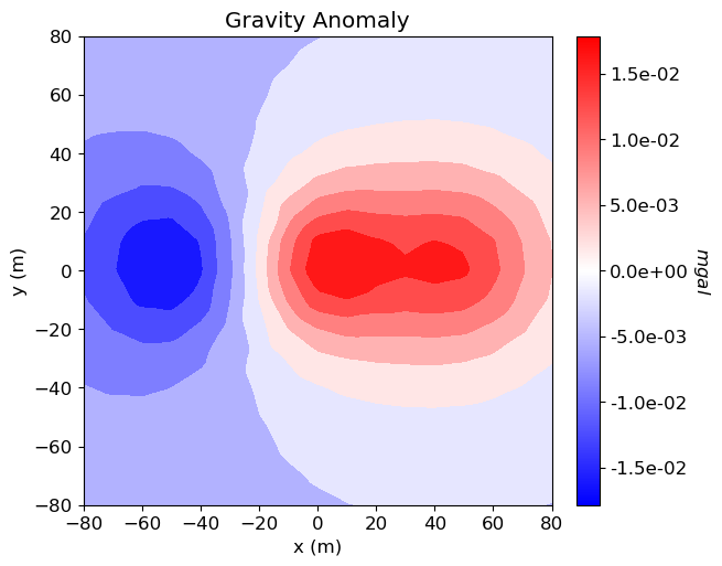 <Figure size 700x500 with 2 Axes>