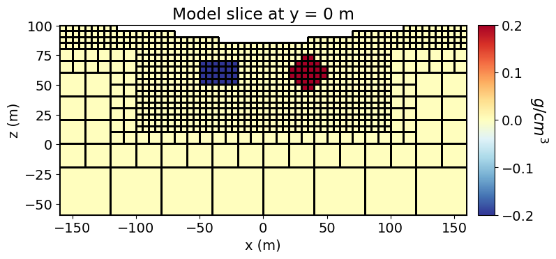 <Figure size 800x350 with 2 Axes>