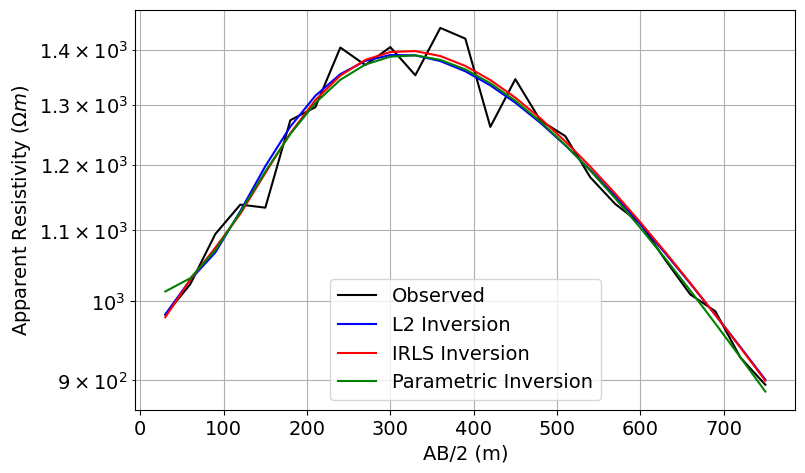 <Figure size 1100x500 with 1 Axes>