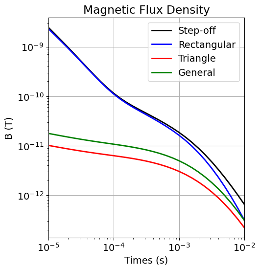 <Figure size 500x600 with 1 Axes>