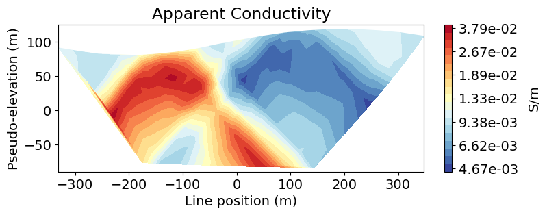 <Figure size 800x275 with 2 Axes>