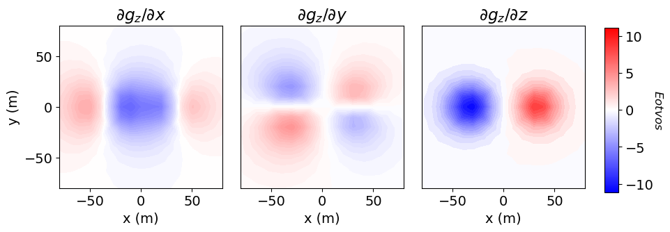 <Figure size 1000x300 with 4 Axes>