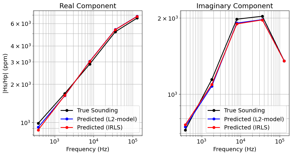 <Figure size 1000x500 with 2 Axes>